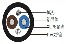 美标低烟无卤电缆