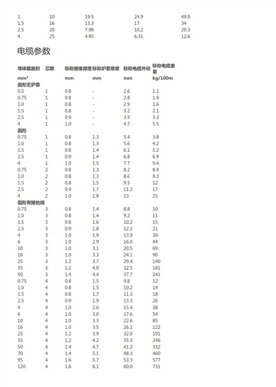 V90聚氯乙烯重型软线,0.6 1kV (2)