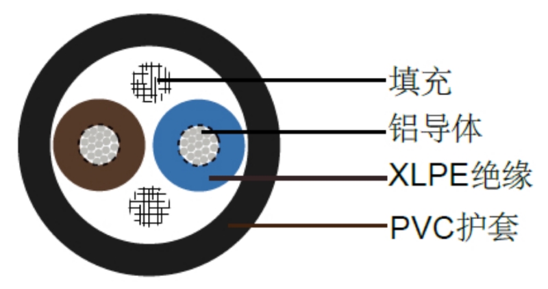 美标低烟无卤电缆